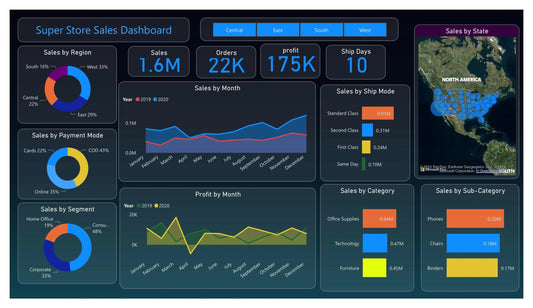 Powering Up Sales: How Power BI Transforms Data into Revenue - Beckman Analytics LLC