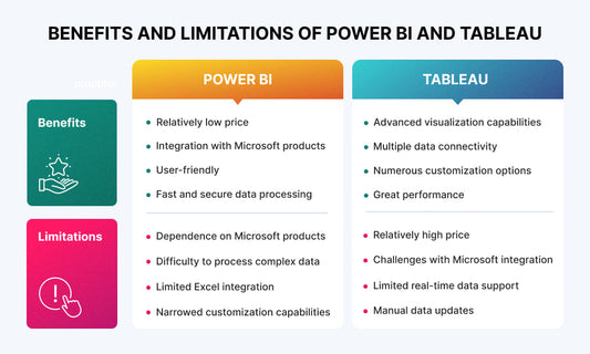 Comparing Costs: Power BI vs. Tableau - Unveiling the True Value for Your Business - Beckman Analytics LLC