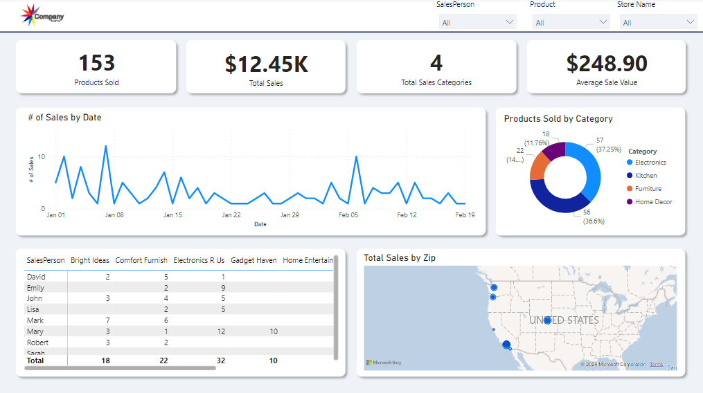 Cards & Slicers | Sales Template | Premium Power BI Template