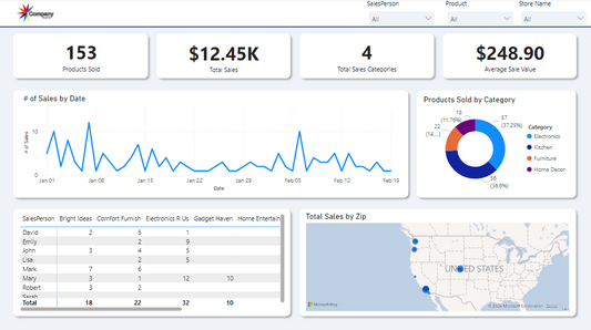 Cards & Slicers | Sales Template | Premium Power BI Template