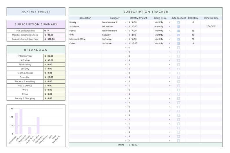 Monthly Budget Spreadsheet for Google Sheets - Beckman Analytics LLC