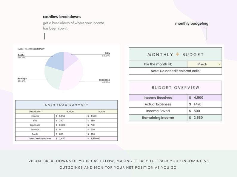 Monthly Budget Spreadsheet for Google Sheets - Beckman Analytics LLC