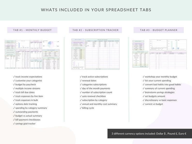 Monthly Budget Spreadsheet for Google Sheets - Beckman Analytics LLC