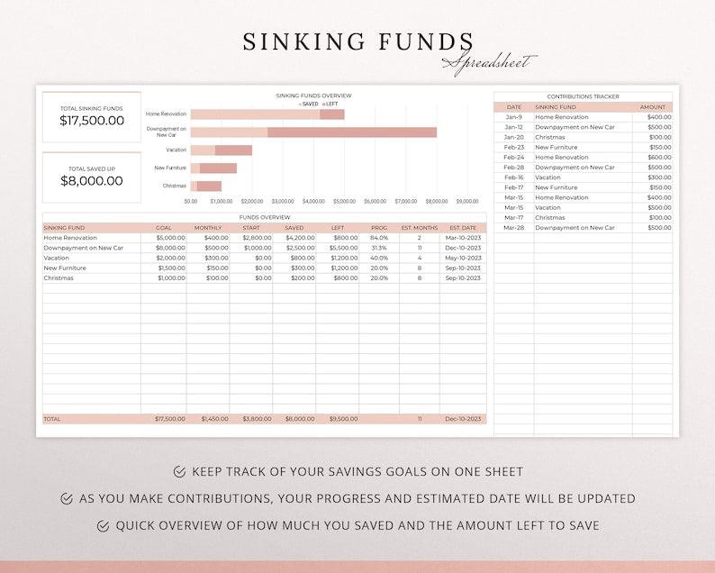 Ultimate Monthly Budget Spreadsheet Template - Beckman Analytics LLC