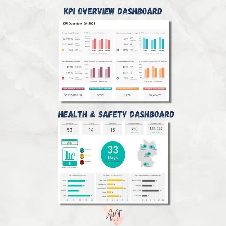 12 Excel KPI Dashboard Template - Beckman Analytics LLC