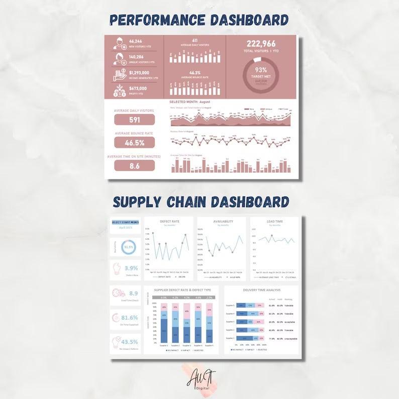 12 Excel Dashboard Templates (+KPI Dashboards) ᐅ TemplateLab