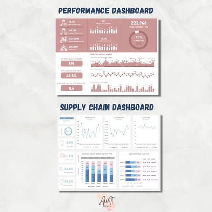 12 Excel KPI Dashboard Template - Beckman Analytics LLC