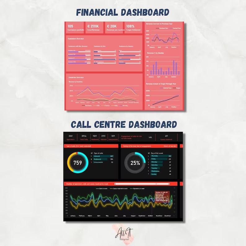 12 Excel KPI Dashboard Template - Beckman Analytics LLC